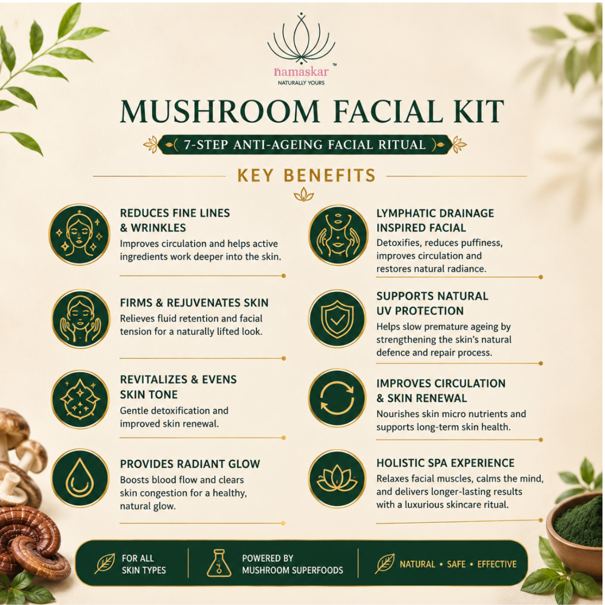 DIY Mushroom Facial Kit