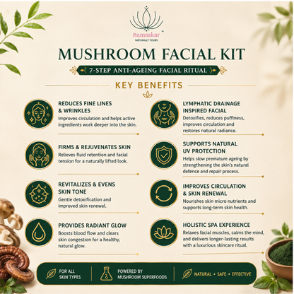 DIY Mushroom Facial Kit
